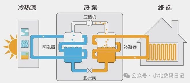 空压机余热回收工作原理：原理及其优劣势一览能源利用新趋势！(图5)