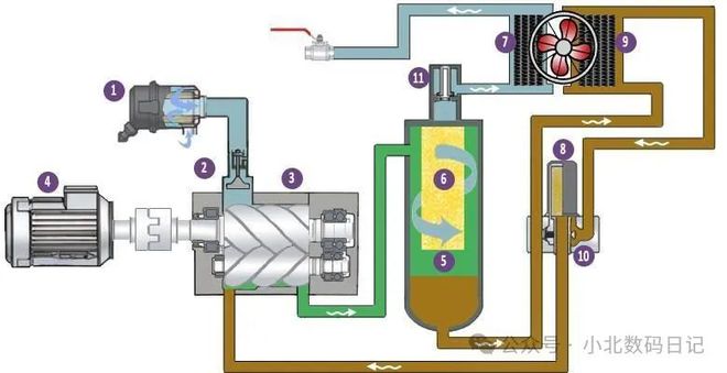 空压机余热回收工作原理：原理及其优劣势一览能源利用新趋势！(图3)