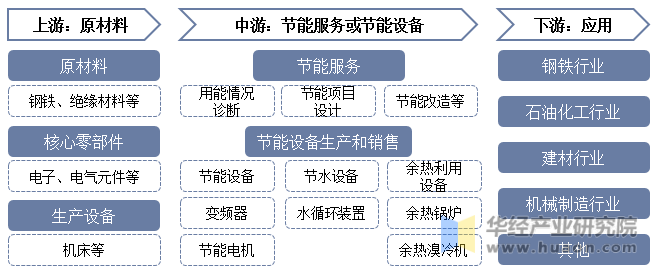 2022年中国MVR设备（MVR蒸发器）行业现状、竞争格局及趋势分析蒸汽压缩机依赖进口锂电领域需求旺盛「图」(图3)