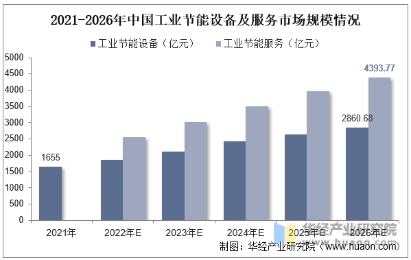 2022年中国MVR设备（MVR蒸发器）行业现状、竞争格局及趋势分析蒸汽压缩机依赖进口锂电领域需求旺盛「图」(图4)