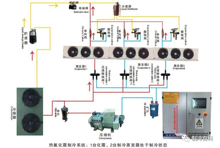 一文搞懂制冷机组化霜方式与热氟化霜优势(图3)