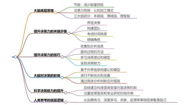 了解大脑底层规律提升决策力这个很重要请拿笔记下来(图3)