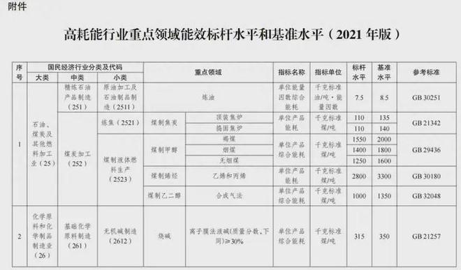 安科瑞为工业能效行动计划提供EMS解决方案(图1)