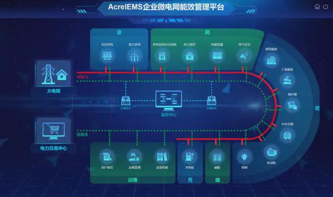 安科瑞为工业能效行动计划提供EMS解决方案(图2)