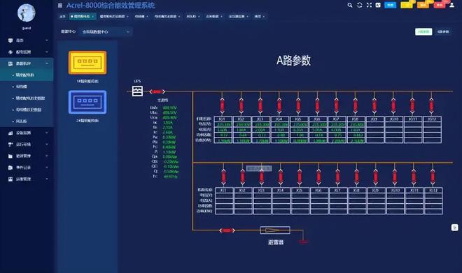 安科瑞为工业能效行动计划提供EMS解决方案(图6)