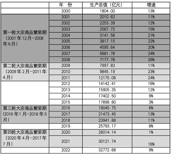 陕西正在北欧化？(图2)