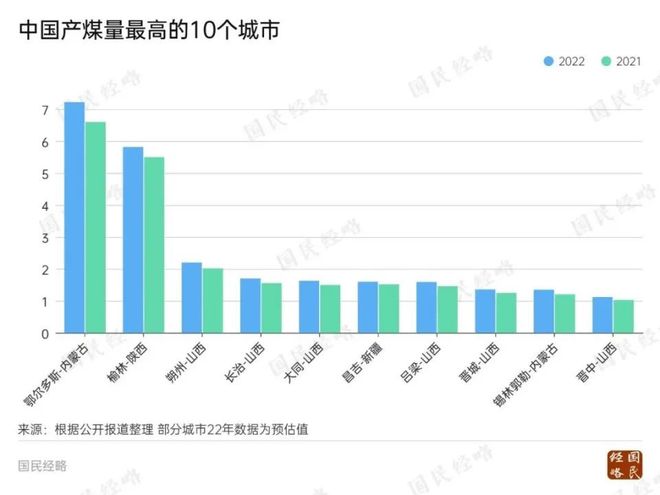 陕西正在北欧化？(图5)