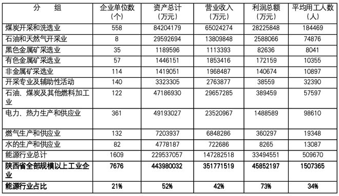 陕西正在北欧化？(图3)