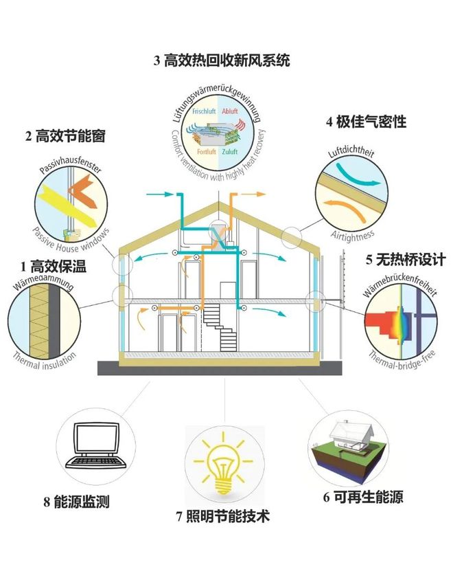 北京万科东庐售楼中心发布-附图文简介！24小时预约热线(图4)