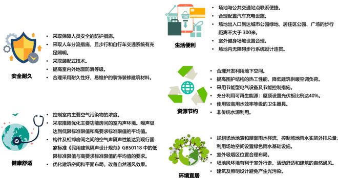 北京万科东庐售楼中心发布-附图文简介！24小时预约热线(图2)