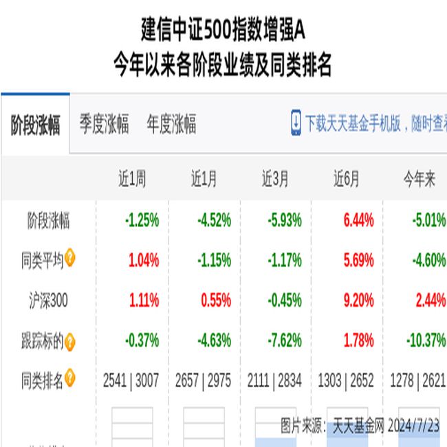 迪贝电气连跌8天建信基金旗下1只基金位列前十大股东(图1)