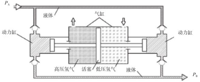 德国加氢站爆炸事故引发站用压缩机技术路线之争(图4)