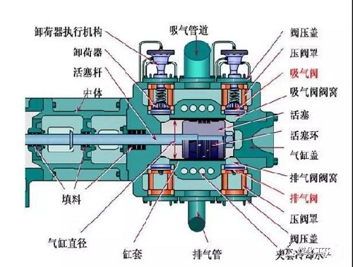 压缩机基础知识(图1)