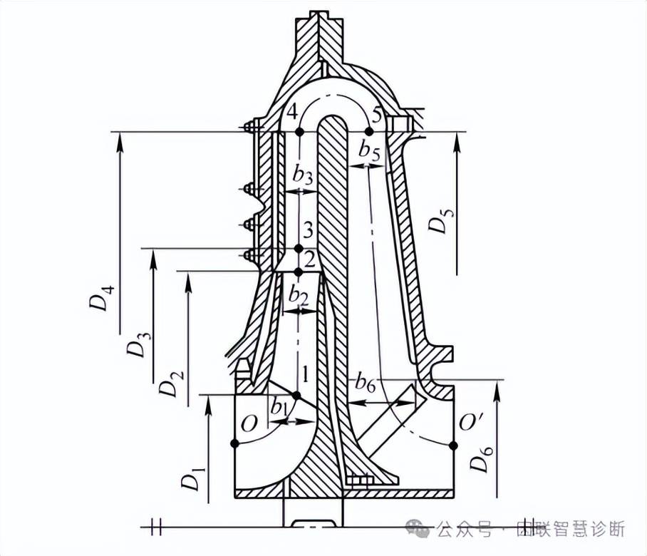 离心压缩机简图及基本工作原理(图1)