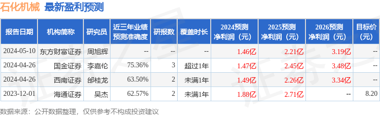 国金证券：给予石化机械买入评级(图1)