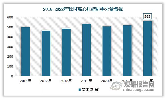 Kaiyun体育网站：我国离心压缩机行业发展迅速需求逐年增长高端市场仍有待提升(图1)