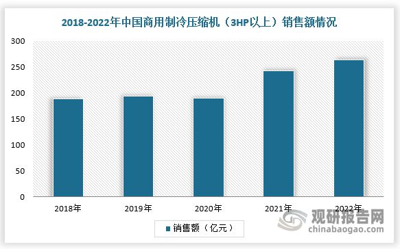 Kaiyun体育网站：冷链物流有望为制冷压缩机市场带来新需求政策促进行业节能增效(图7)