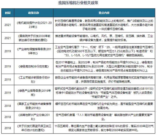 Kaiyun体育网站：冷链物流有望为制冷压缩机市场带来新需求政策促进行业节能增效(图9)