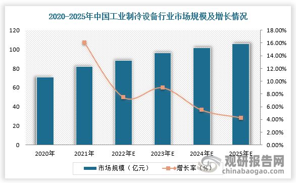 Kaiyun体育网站：冷链物流有望为制冷压缩机市场带来新需求政策促进行业节能增效(图8)