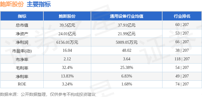 Kaiyun体育网站：股票行情快报：鲍斯股份（300441）8月28日主力资金净卖出82184万元(图2)