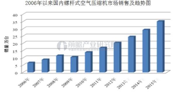 负债4亿也敢上市这家压缩机零部件厂商底气在哪(图2)