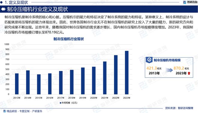 中国制冷压缩机行业发展现状及投资前景研究报告（2024-2023年）(图2)