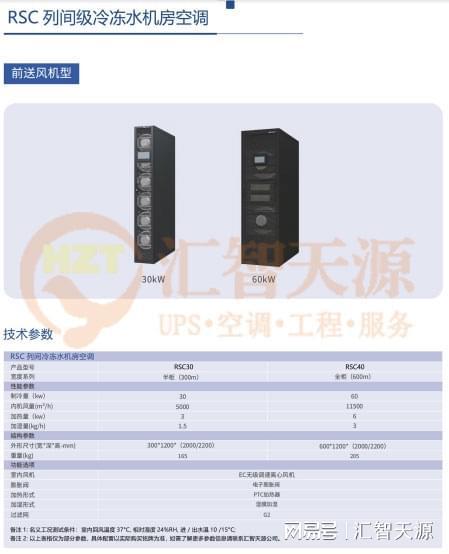 精密空调—告别热浪拥抱凉爽：小型机房精密空调方案(图2)