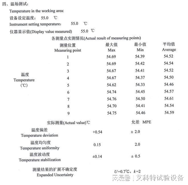 ACTBOX高低温试验箱怎么选(图1)