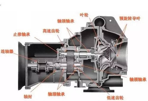 详解离心式制冷压缩机的工作原理及大修关键步骤(图1)