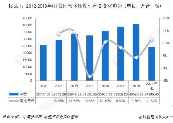 十张图带你了解中国空气压缩机行业发展情况 下游节能改造与“一带一路”倡议成为发展新机遇！(图1)