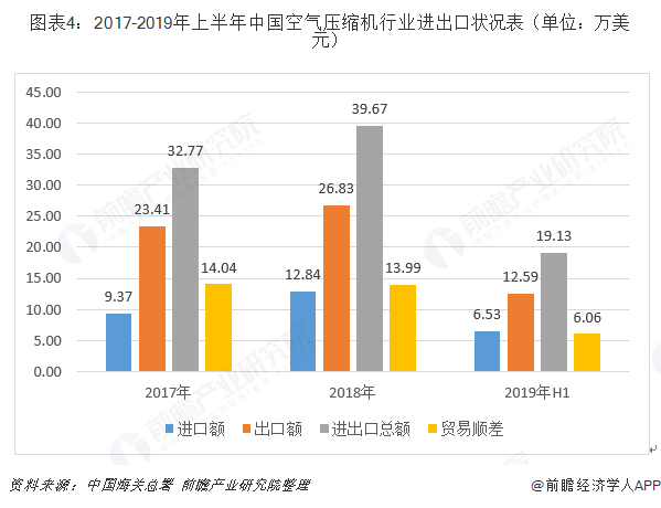 十张图带你了解中国空气压缩机行业发展情况 下游节能改造与“一带一路”倡议成为发展新机遇！(图4)