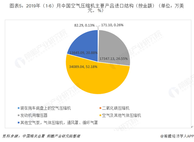 十张图带你了解中国空气压缩机行业发展情况 下游节能改造与“一带一路”倡议成为发展新机遇！(图5)