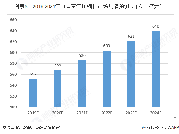 十张图带你了解中国空气压缩机行业发展情况 下游节能改造与“一带一路”倡议成为发展新机遇！(图8)