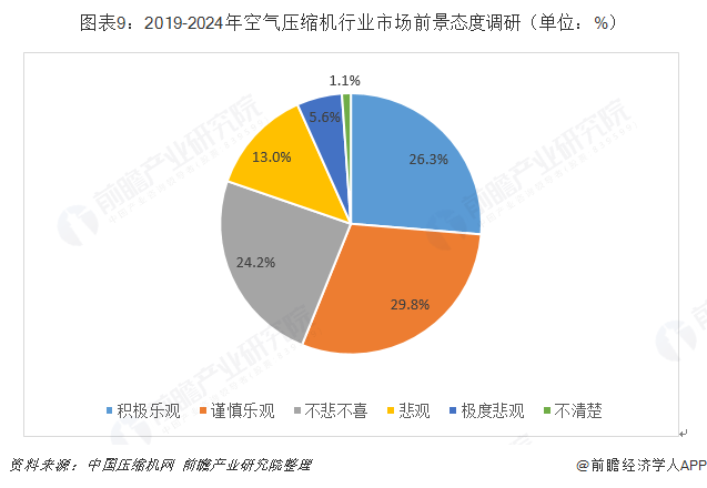 十张图带你了解中国空气压缩机行业发展情况 下游节能改造与“一带一路”倡议成为发展新机遇！(图9)