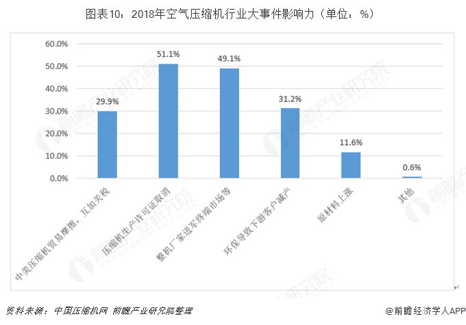 十张图带你了解中国空气压缩机行业发展情况 下游节能改造与“一带一路”倡议成为发展新机遇！(图10)