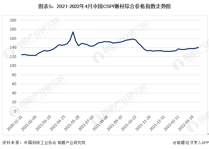 预见2022：《2022年中国空气压缩机产业全景图谱》(附市场现状、竞争格局和发展前景等)(图5)