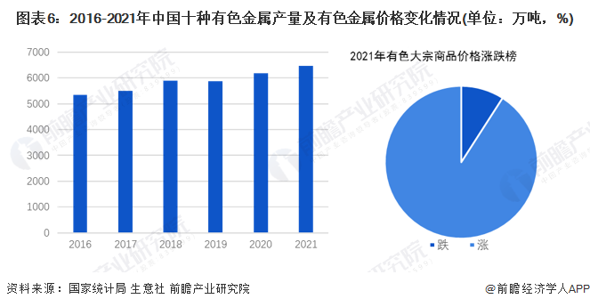 预见2022：《2022年中国空气压缩机产业全景图谱》(附市场现状、竞争格局和发展前景等)(图6)