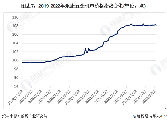 预见2022：《2022年中国空气压缩机产业全景图谱》(附市场现状、竞争格局和发展前景等)(图7)