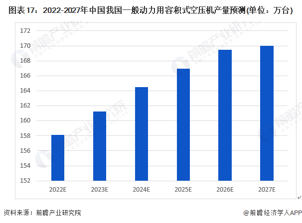 预见2022：《2022年中国空气压缩机产业全景图谱》(附市场现状、竞争格局和发展前景等)(图17)