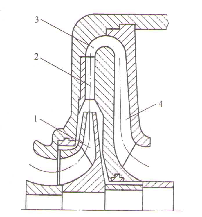 Kaiyun（中国体育）：离心式压缩机运行原理(图2)