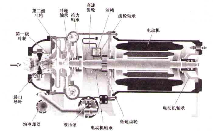 Kaiyun（中国体育）：离心式压缩机运行原理(图3)