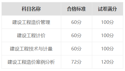 2024年一级造价工程师《建设工程技术与计量（安装）》考情分析(图3)