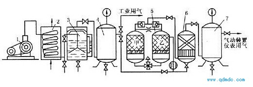 Kaiyun（中国体育）：压缩空气站的设备组成及布置(图1)