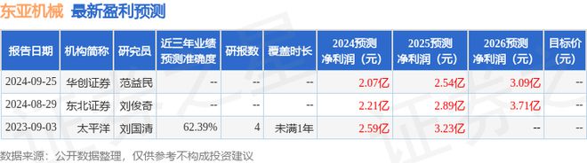 Kaiyun体育网站：东亚机械：10月25日接受机构调研华创机械、路博迈投资等多家机构参与(图1)