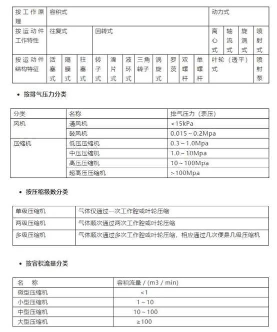 MVR蒸汽压缩机维修丨离心式压缩机介绍、原理和分类介绍(图1)