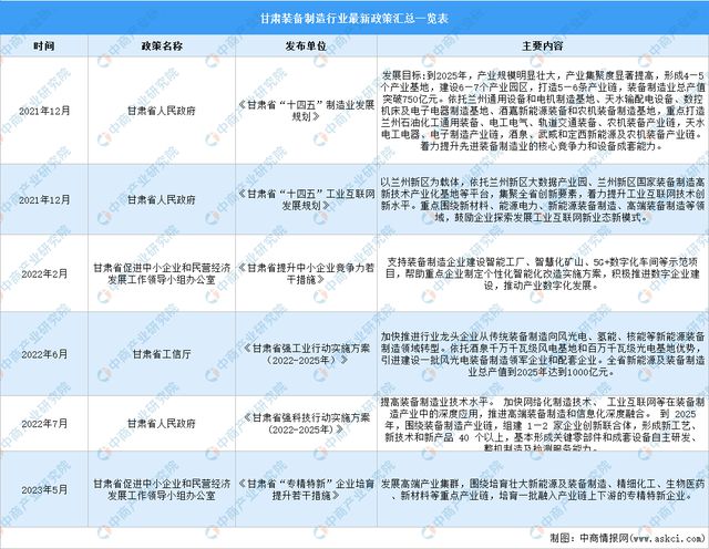 Kaiyun体育网站：2024年甘肃省装备制造产业链全景图谱(图1)