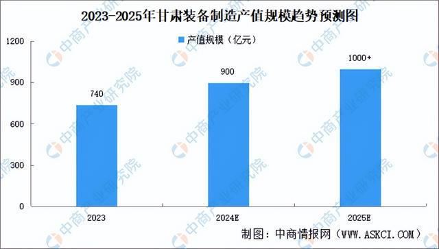 Kaiyun体育网站：2024年甘肃省装备制造产业链全景图谱(图2)