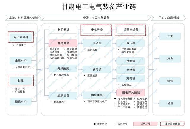 Kaiyun体育网站：2024年甘肃省装备制造产业链全景图谱(图5)