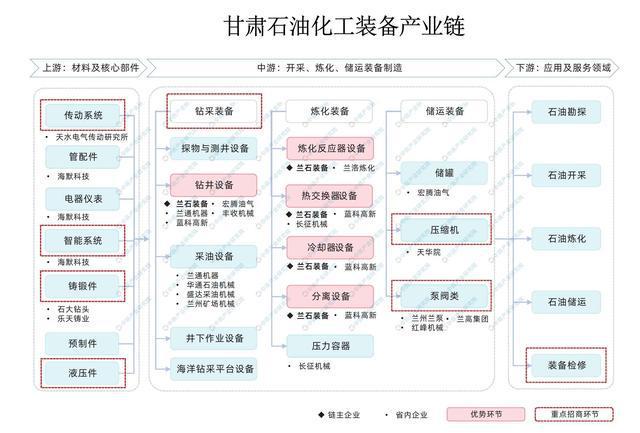 Kaiyun体育网站：2024年甘肃省装备制造产业链全景图谱(图4)