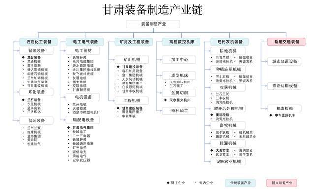 Kaiyun体育网站：2024年甘肃省装备制造产业链全景图谱(图3)